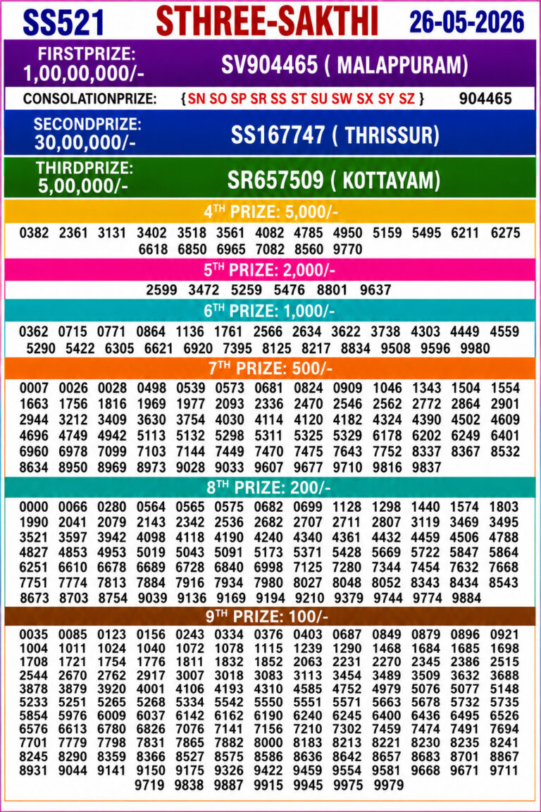 Sthree Sakthi SS-521 Lottery Result Kerala Today