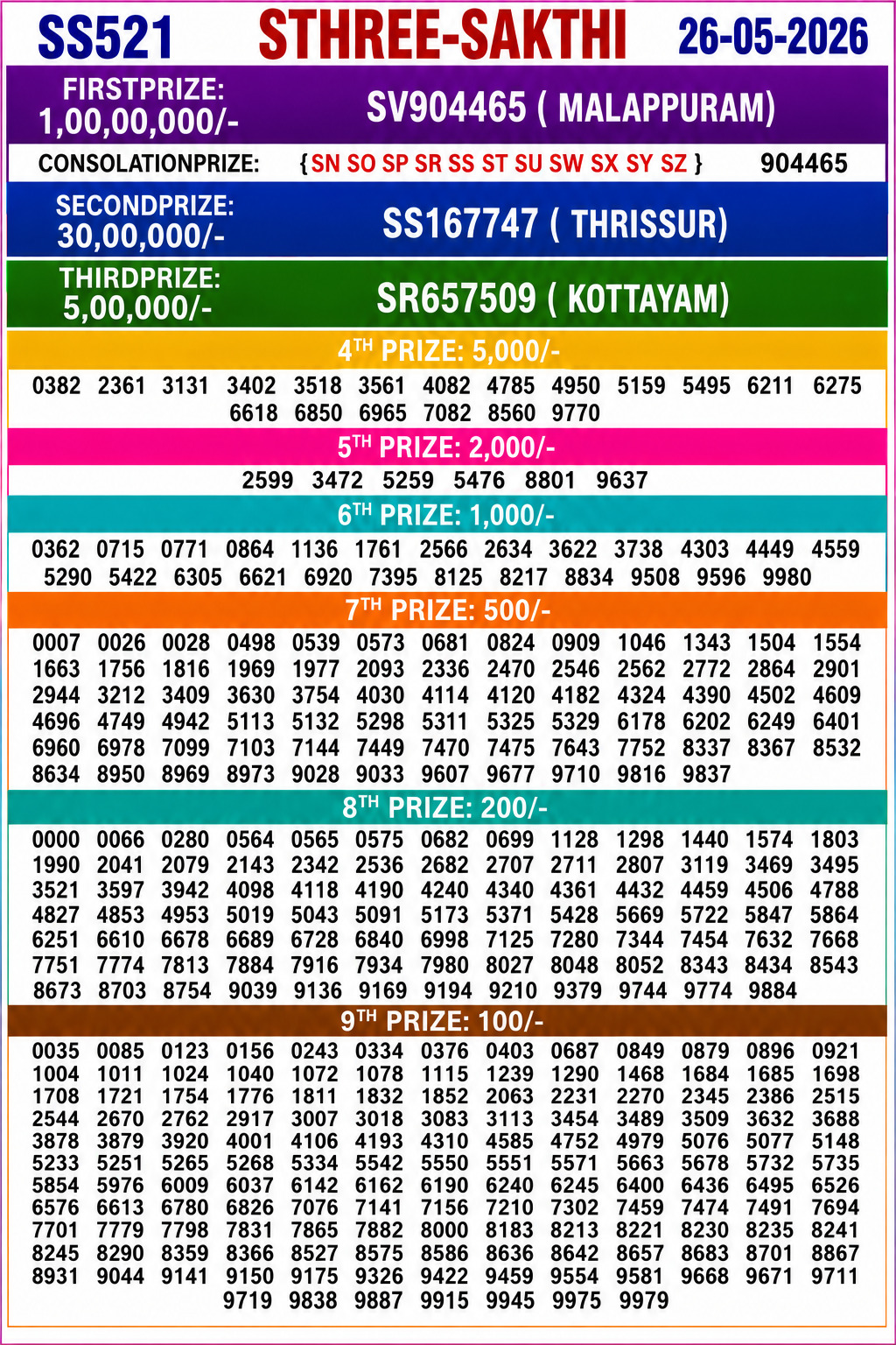 Today Lottery Sambad