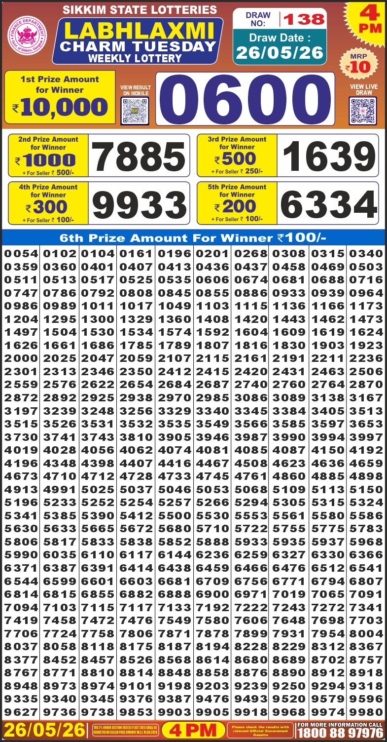 Today Lottery Sambad