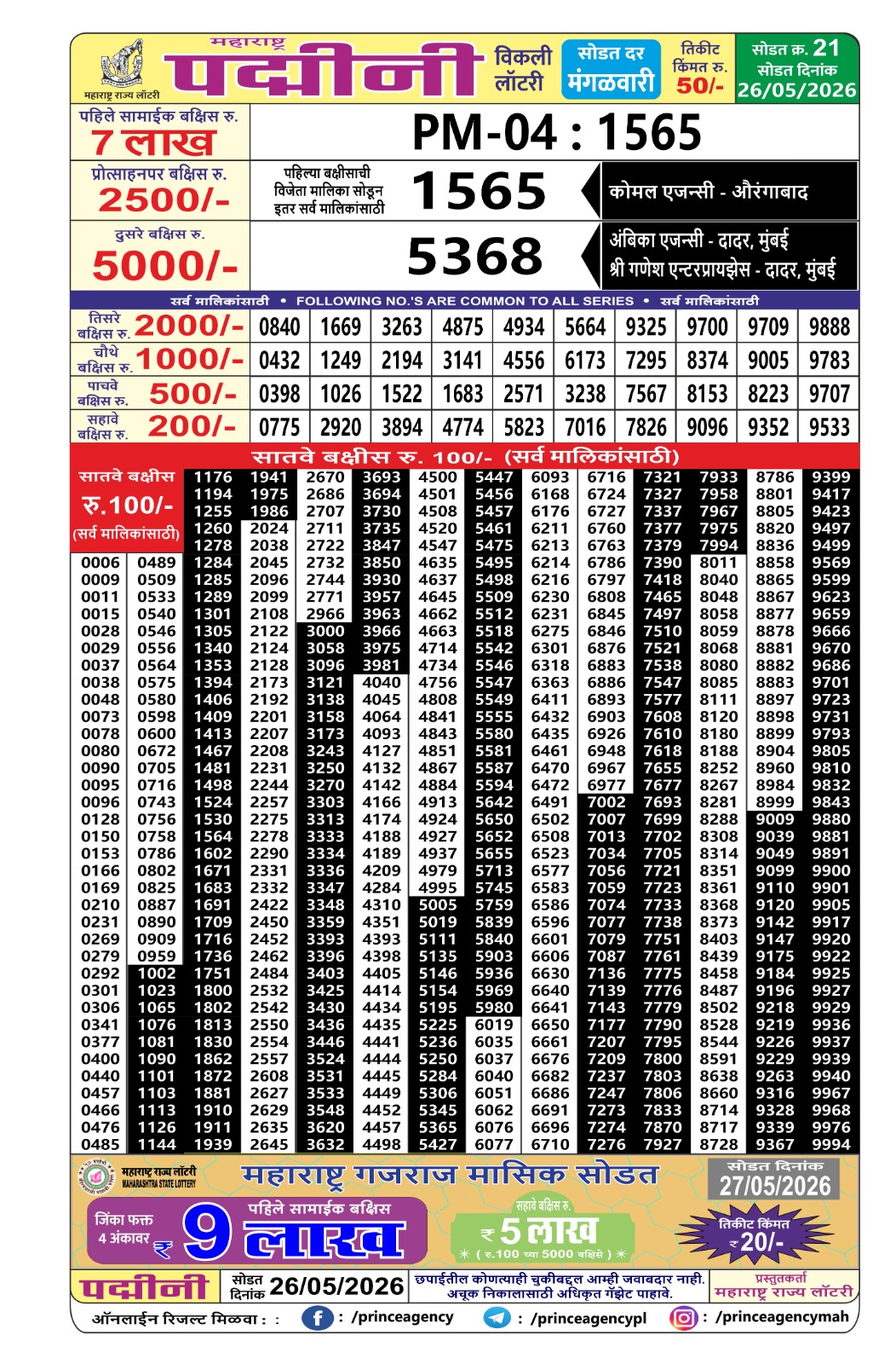 Today Lottery Sambad