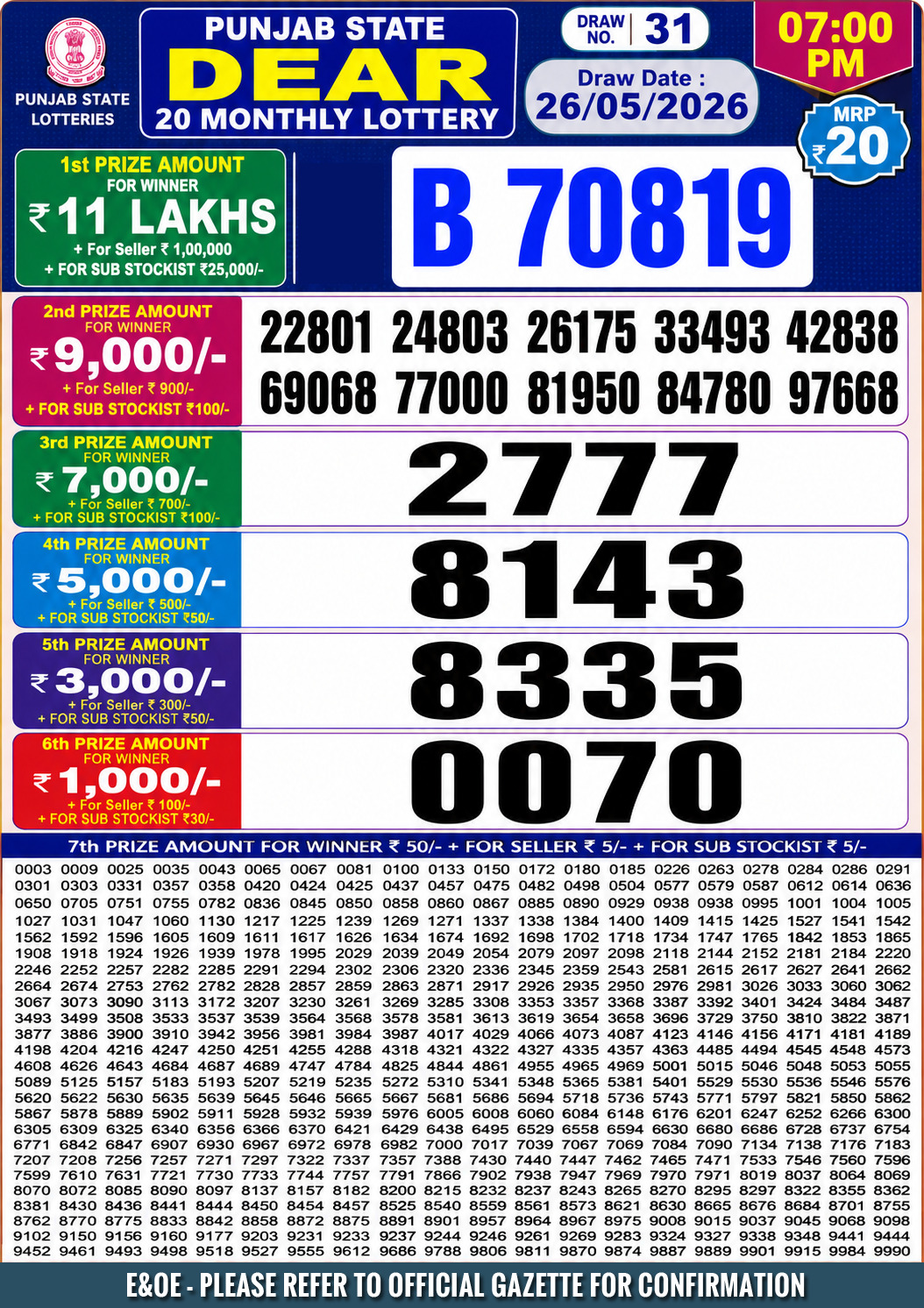 Today Lottery Sambad