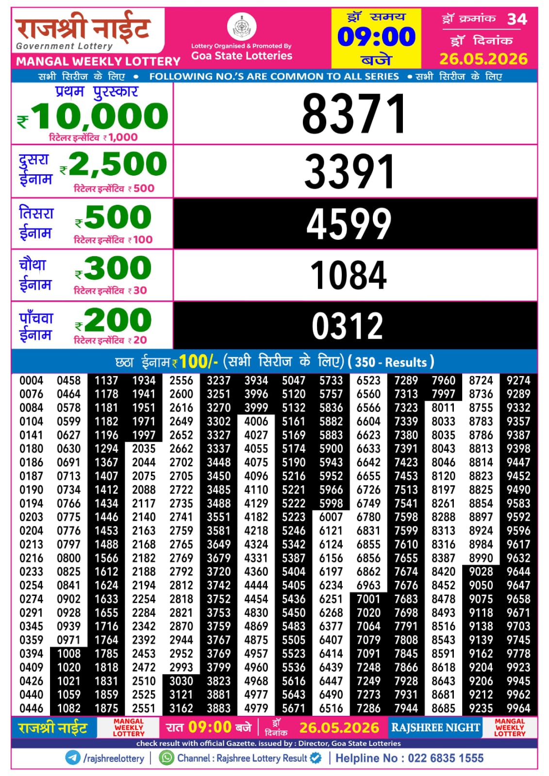 Today Lottery Sambad