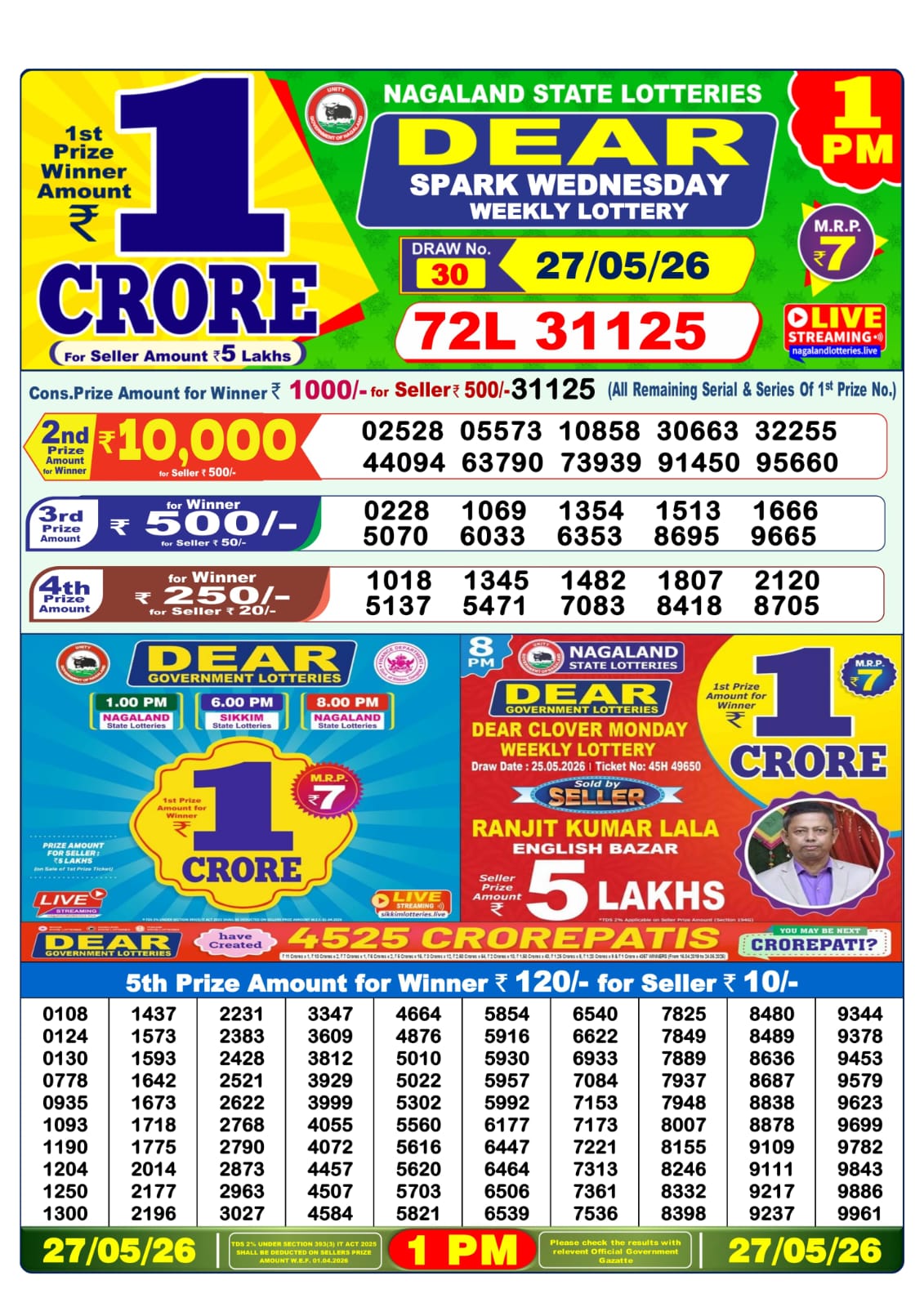 Today Lottery Sambad