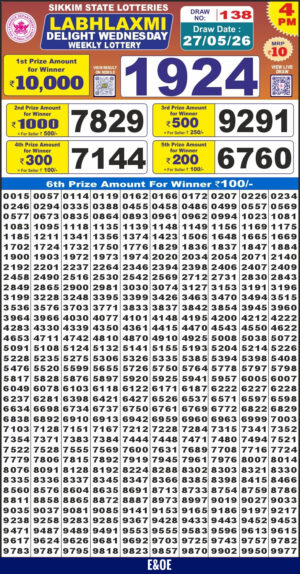 Today Lottery Sambad