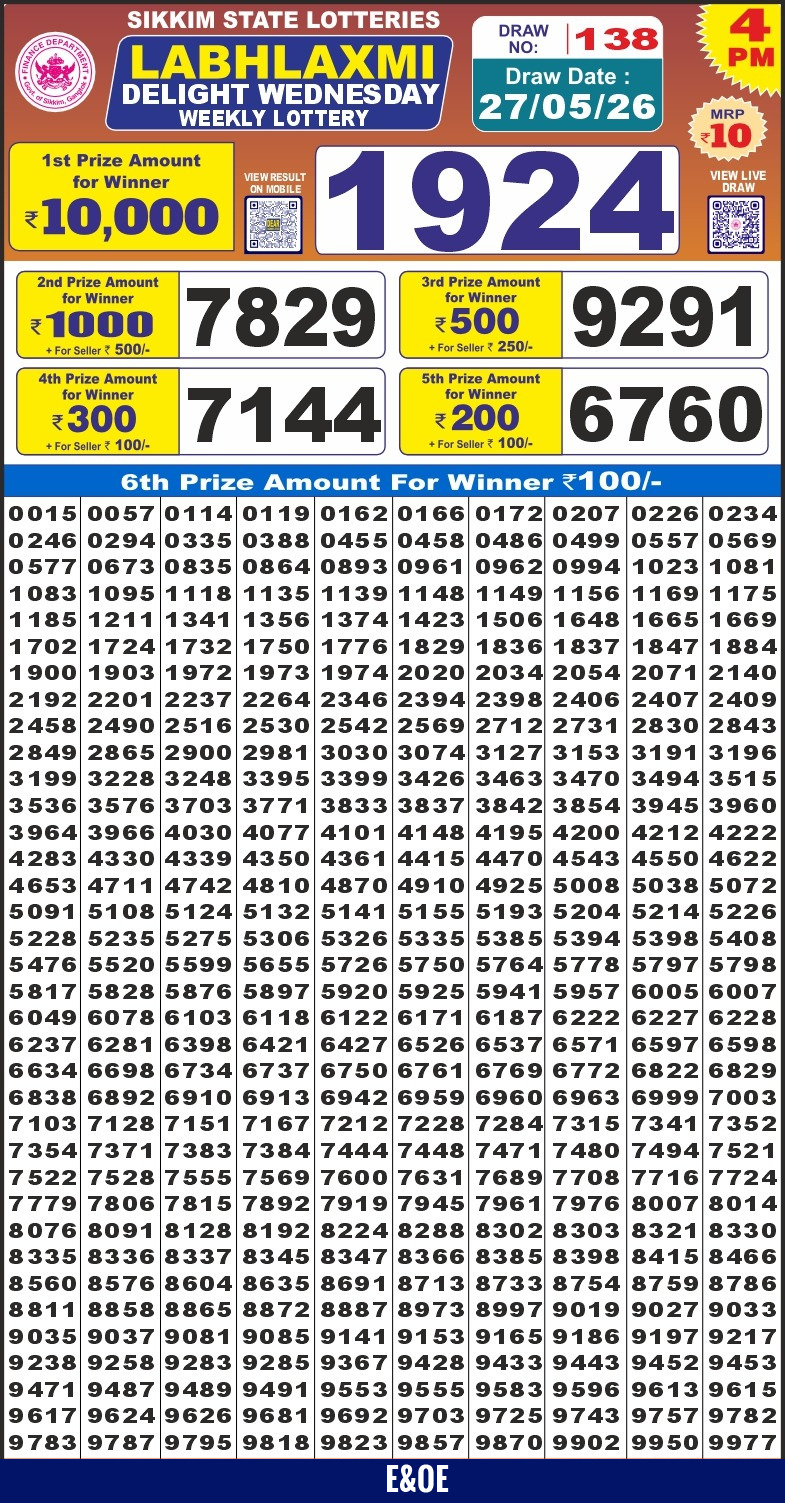 Today Lottery Sambad