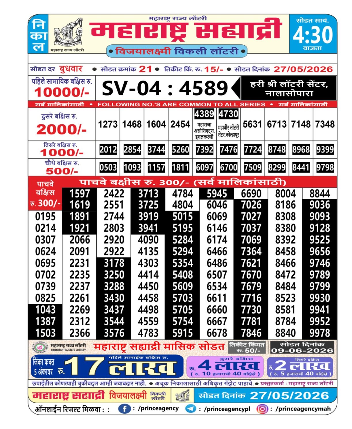 Today Lottery Sambad