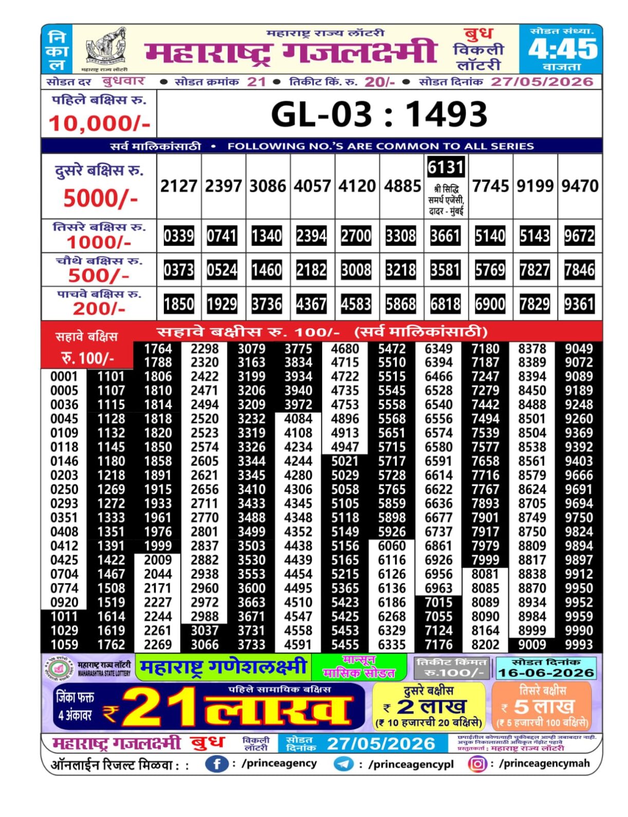 Today Lottery Sambad