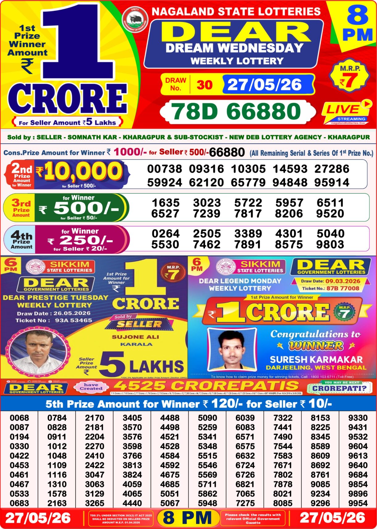 Today Lottery Sambad