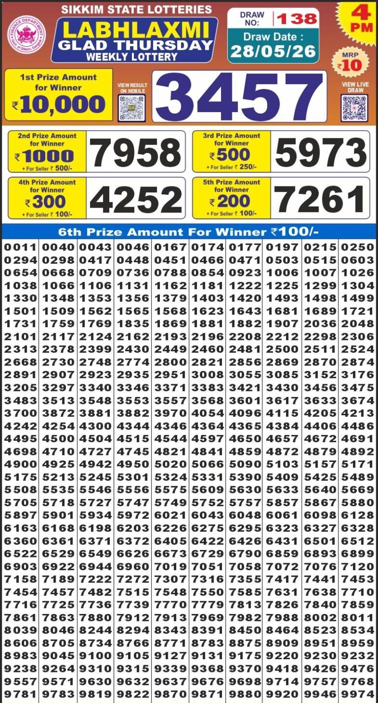 Sikkim State Lottery Labh Laxmi 4pm Result Live 28.05.2026