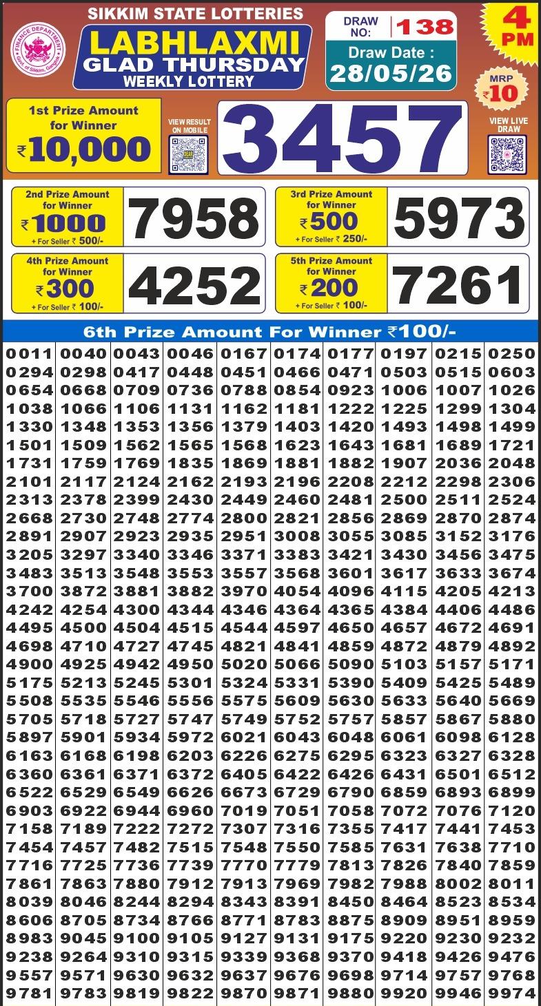 Today Lottery Sambad