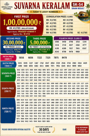 Today Lottery Sambad