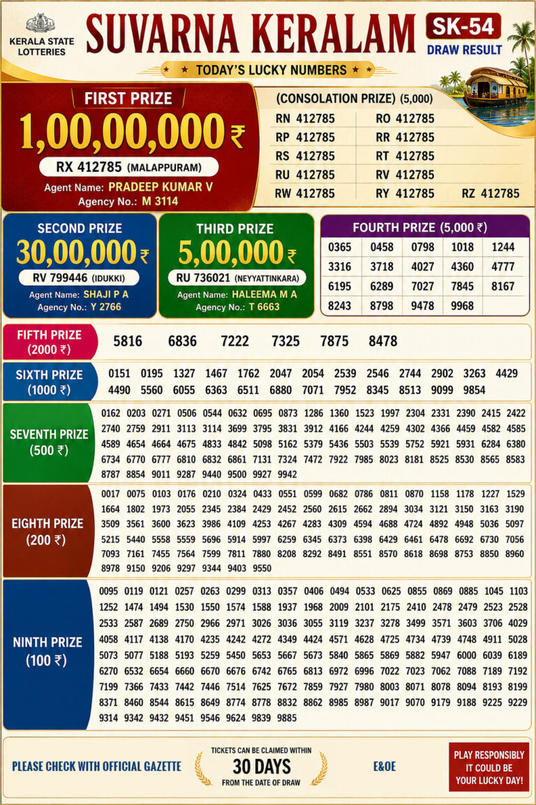 Suvarna Keralam SK-54 Lottery Result Kerala Today