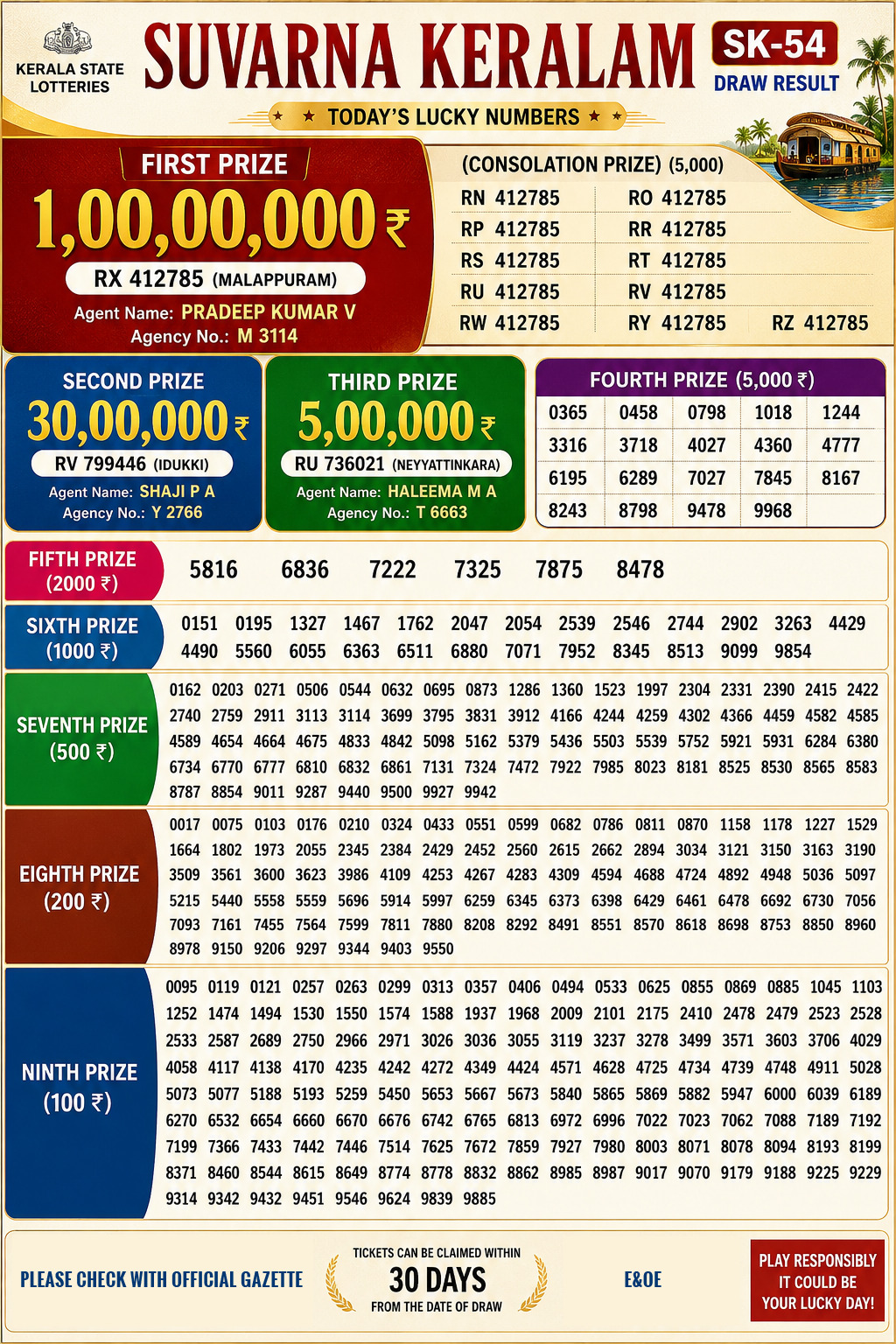 Today Lottery Sambad