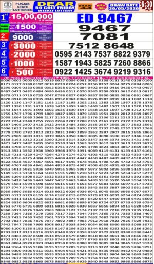Today Lottery Sambad