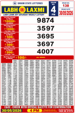 Today Lottery Sambad