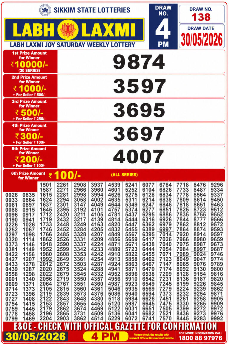 Sikkim State Lottery Labh Laxmi 4pm Result Live 30.05.2026