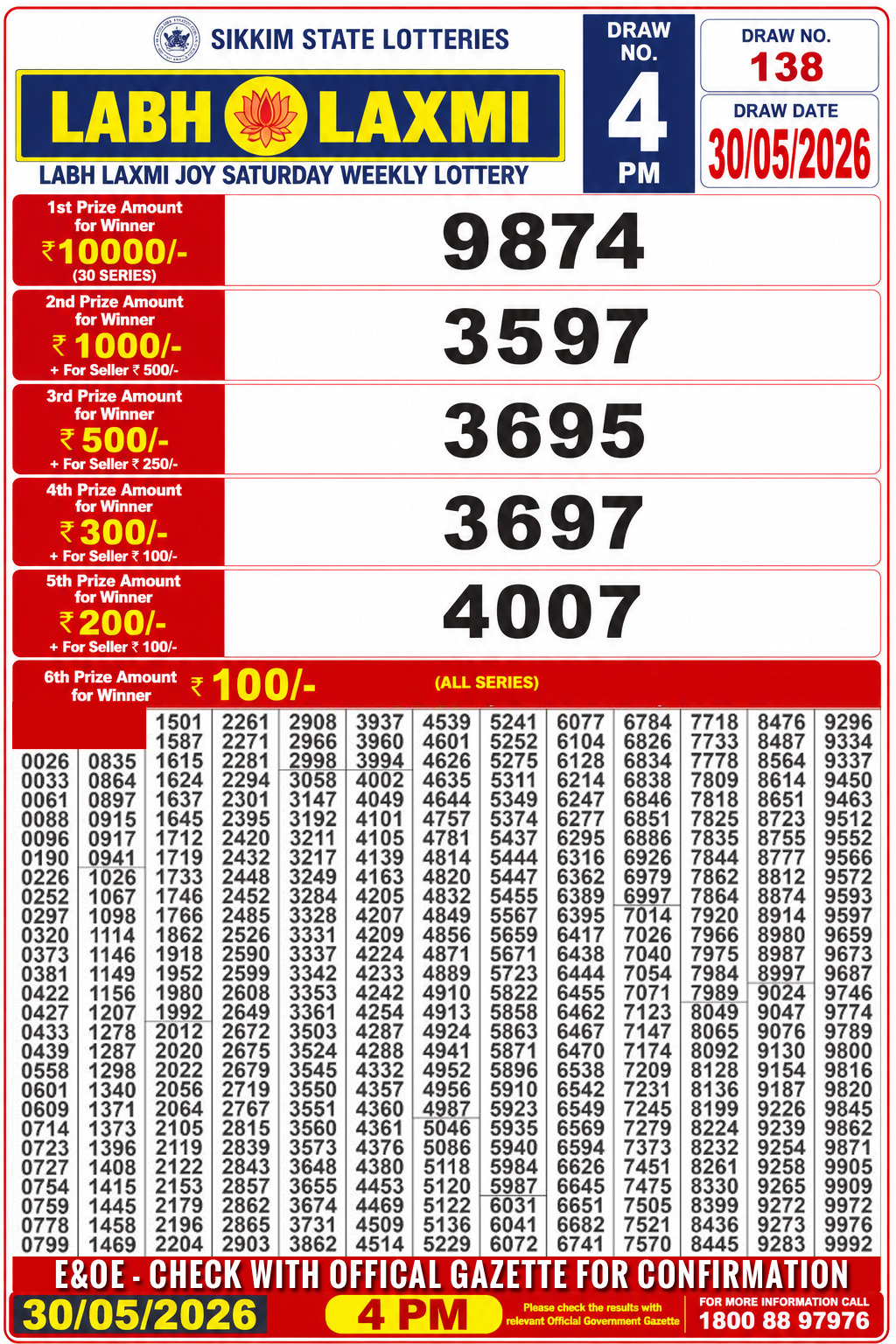 Today Lottery Sambad