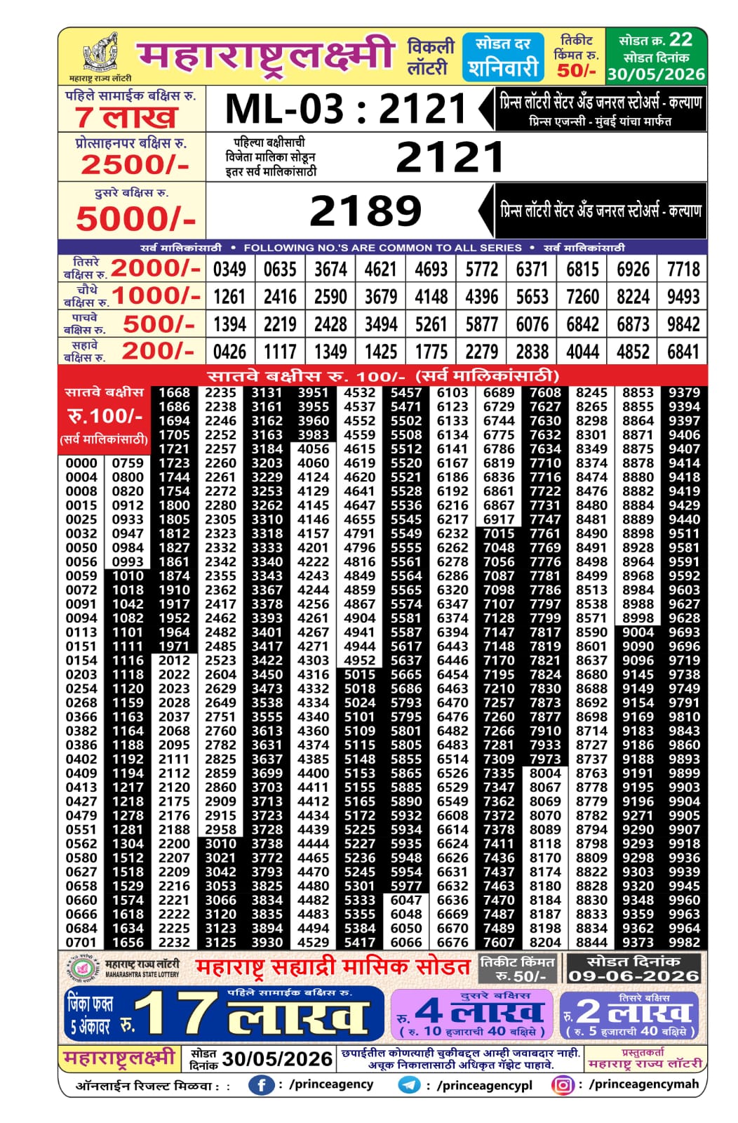 Today Lottery Sambad