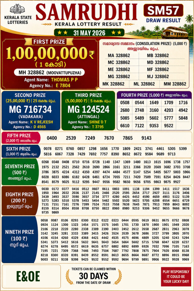 Samrudhi SM-57 Lottery Result Kerala Today
