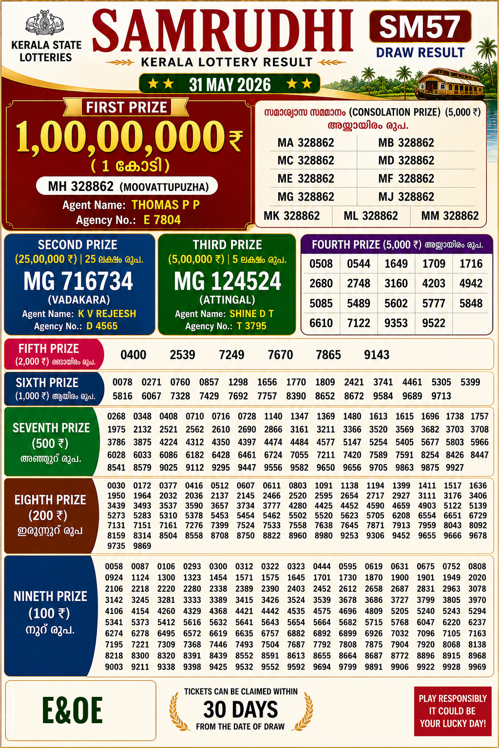 Today Lottery Sambad