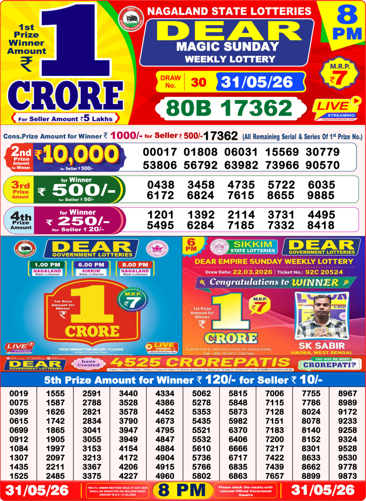 Today Lottery Sambad