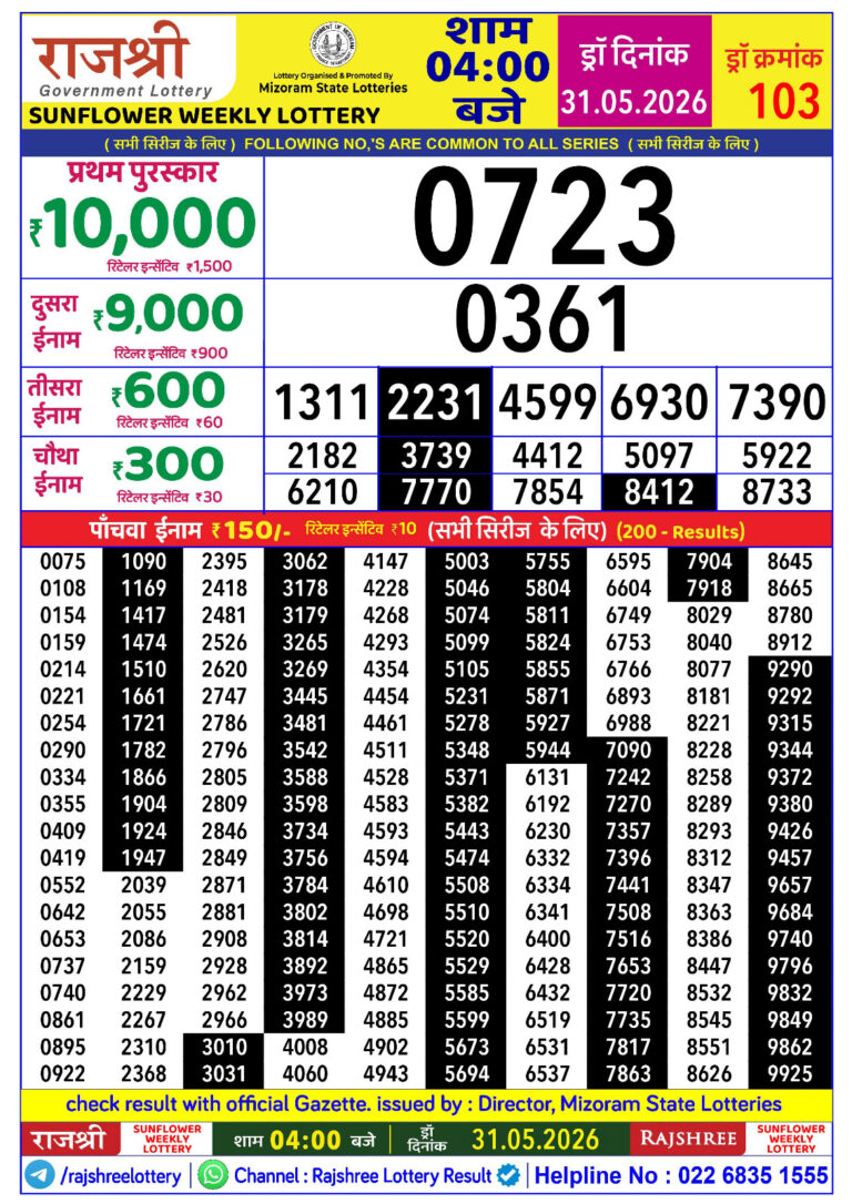 Mizoram State Lottery Rajshree Daily 4pm Result 31.05.2026