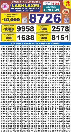 Today Lottery Sambad