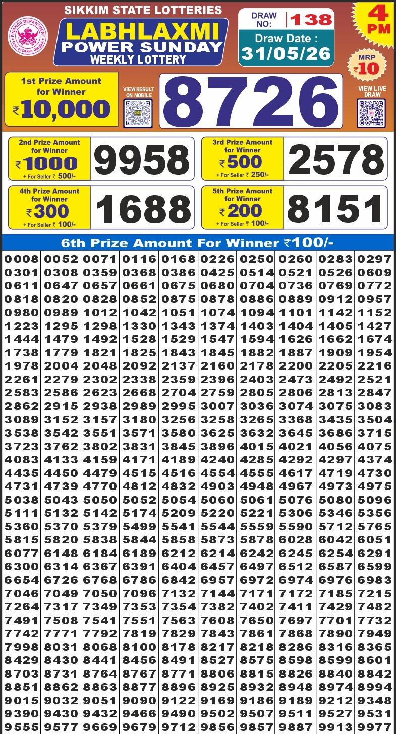 Today Lottery Sambad