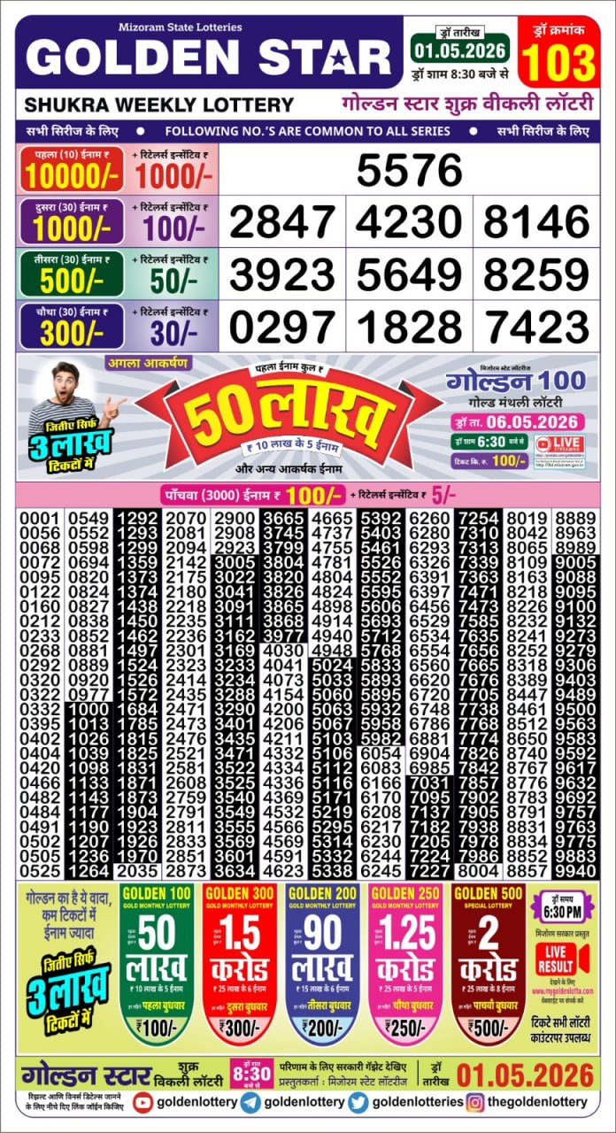 Today Lottery Sambad
