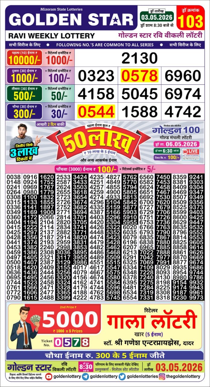 Today Lottery Sambad