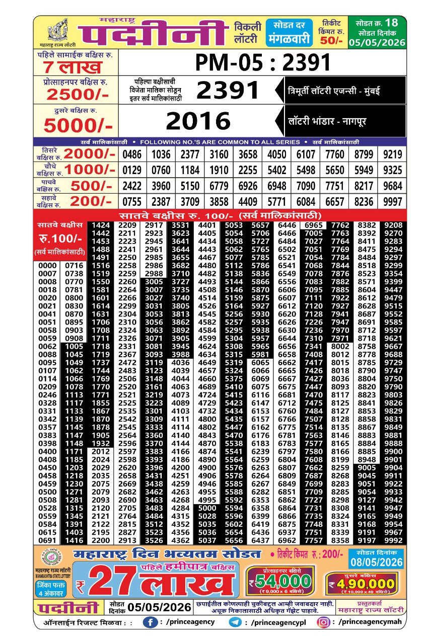 Today Lottery Sambad