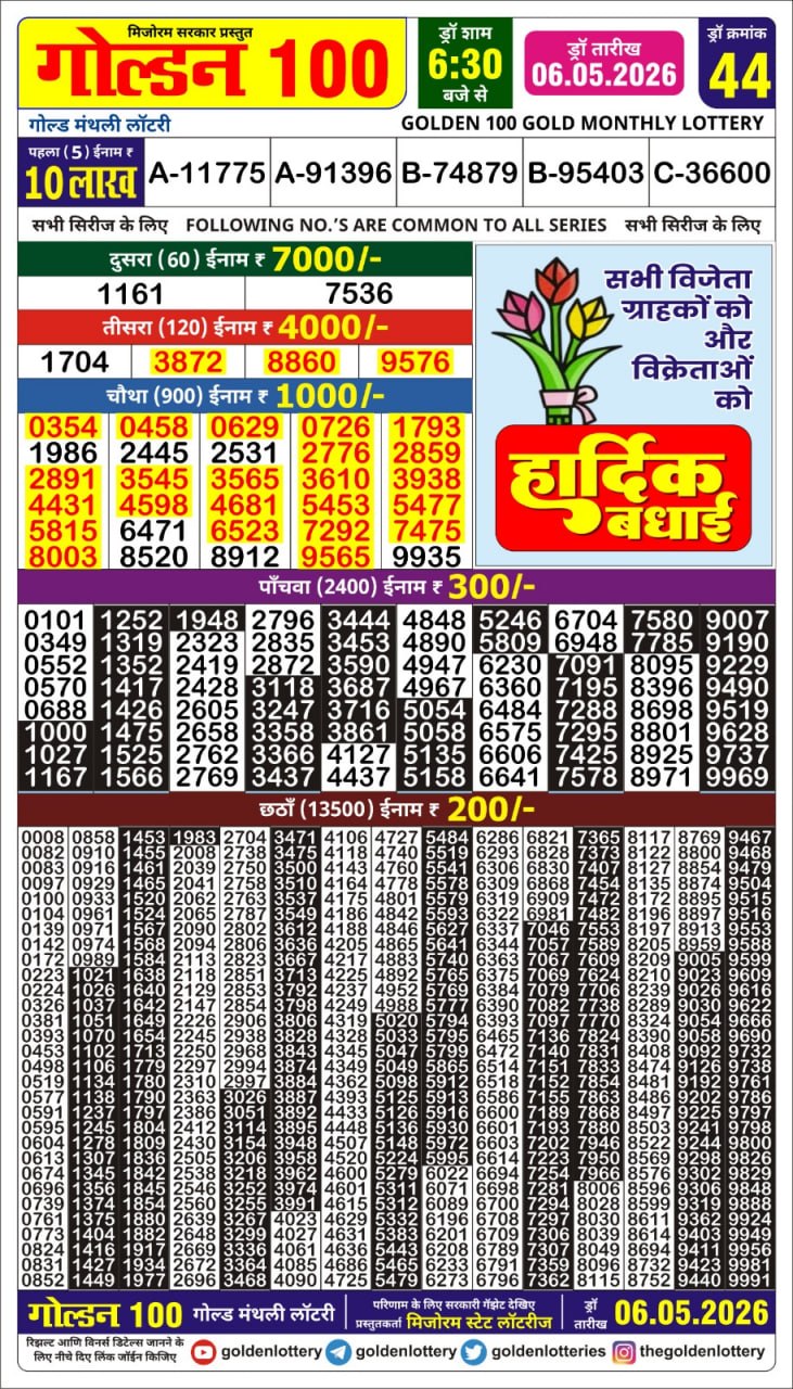 Today Lottery Sambad