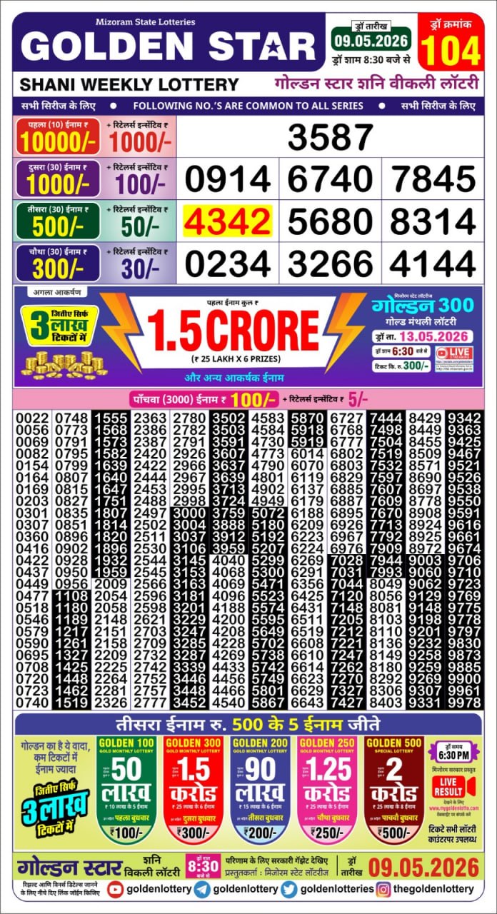 Today Lottery Sambad