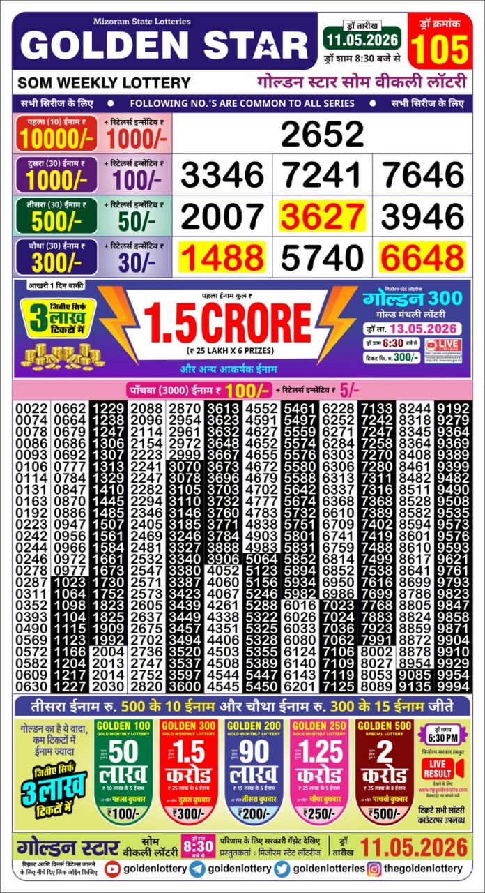 Today Lottery Sambad