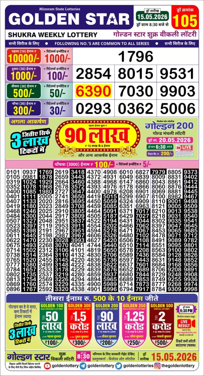 Today Lottery Sambad