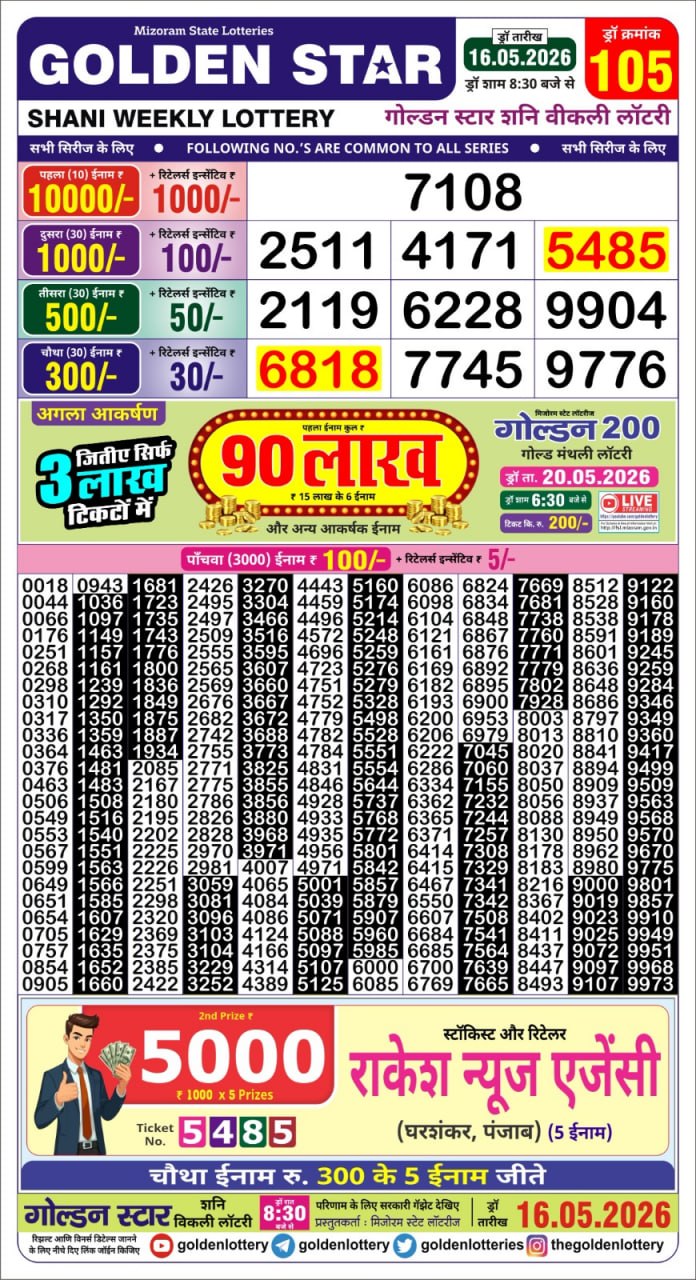 Today Lottery Sambad