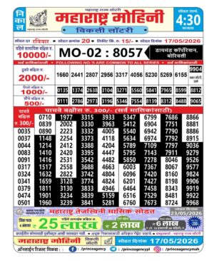 Today Lottery Sambad