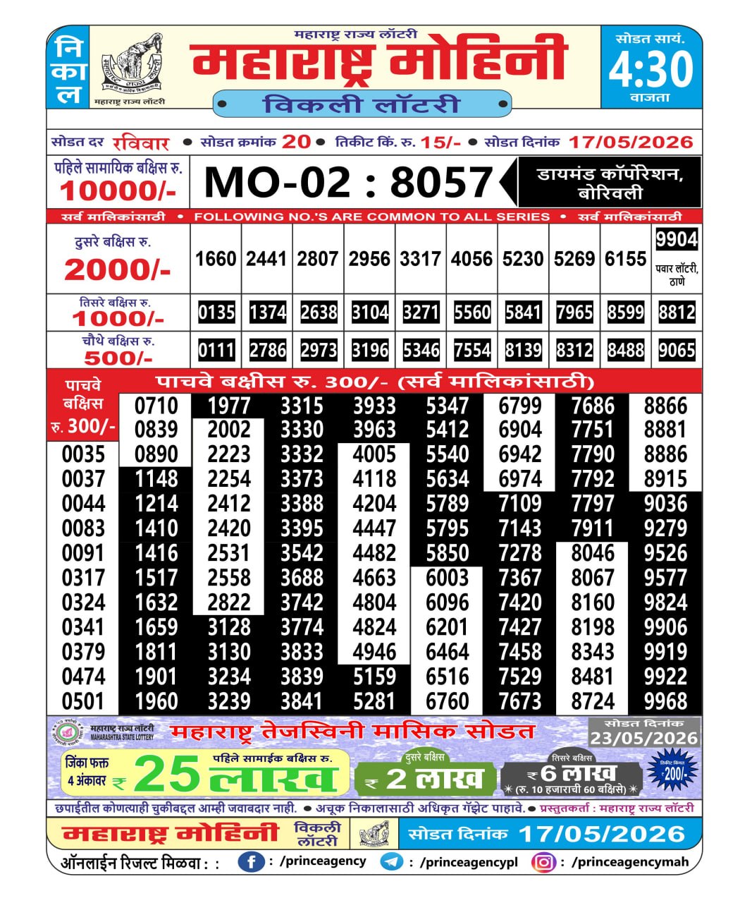 Today Lottery Sambad