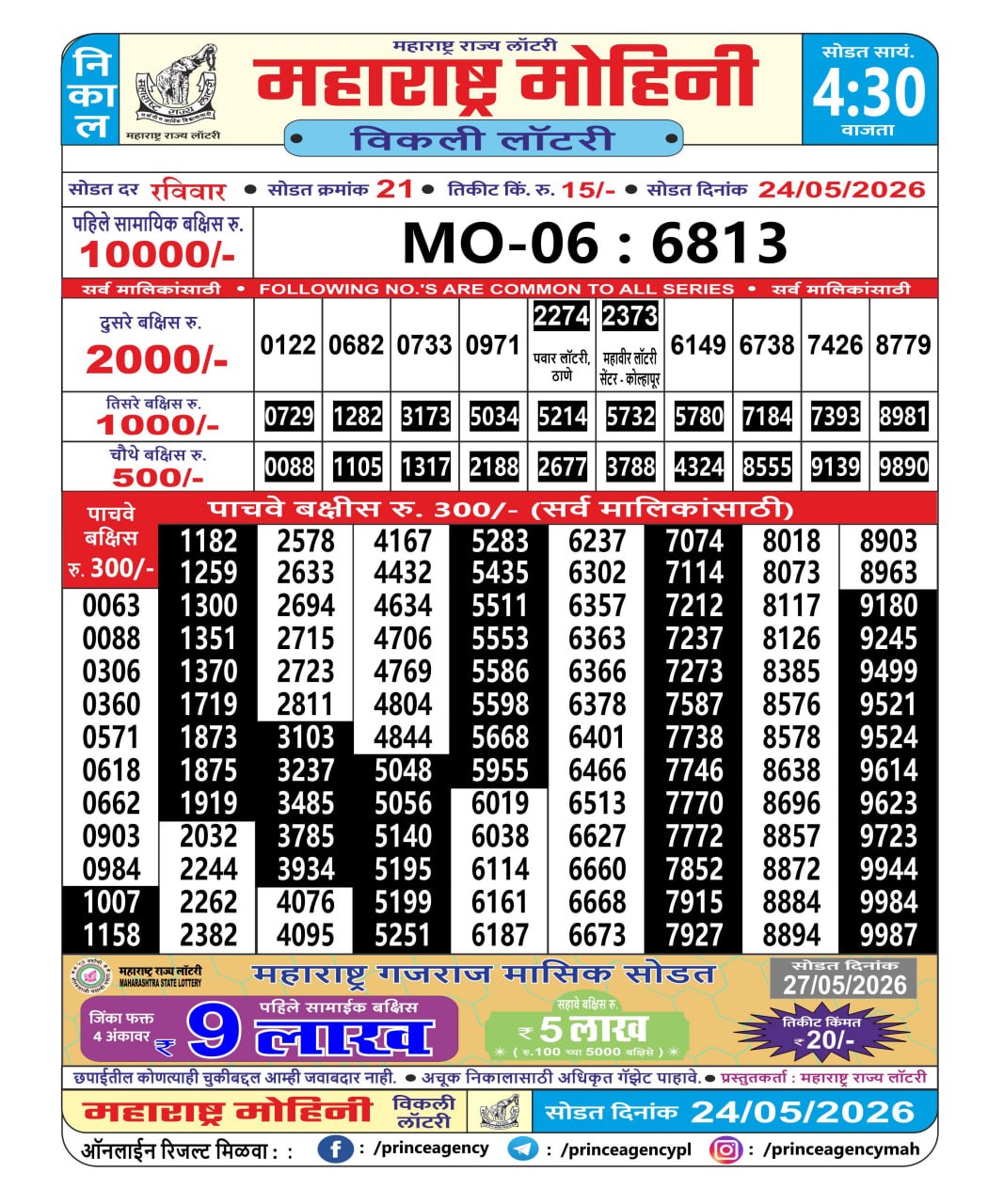 Today Lottery Sambad
