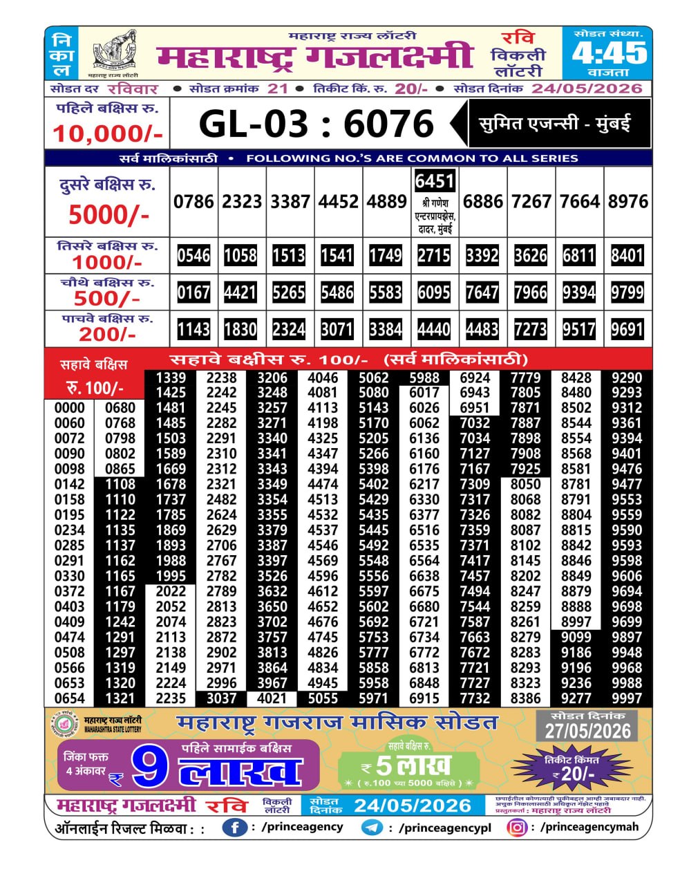 Today Lottery Sambad