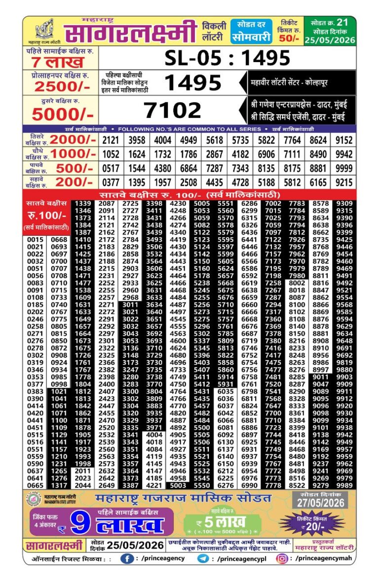Maharashtra Sagar Laxmi Weekly Lottery Draw Result 25.05.2026