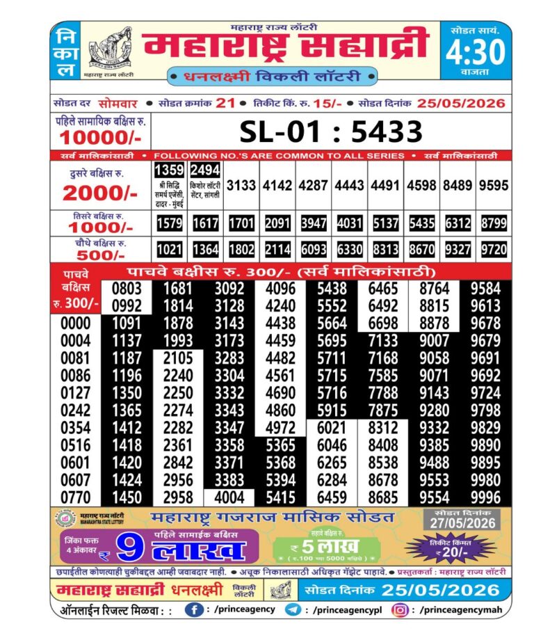 Maharashtra Sahyadri Weekly Lottery Result 25.05.2026