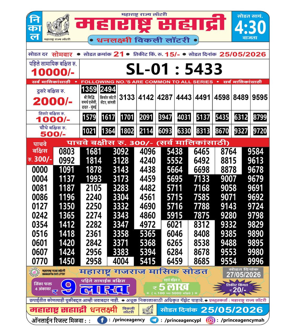 Today Lottery Sambad
