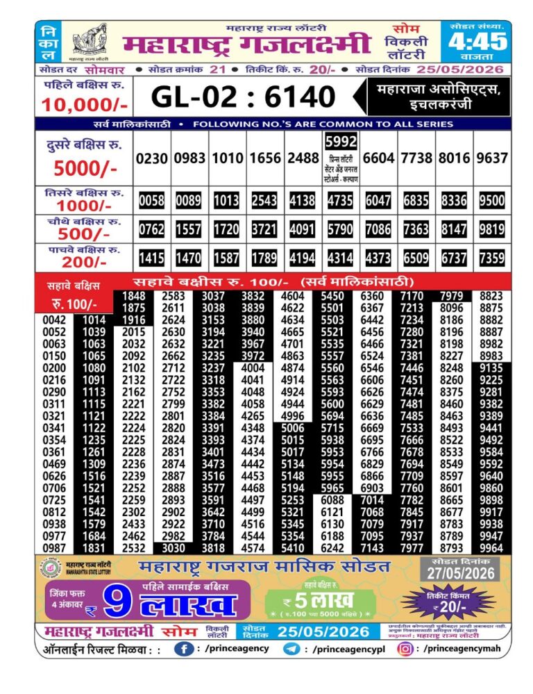Maharashtra Gajlaxmi Weekly Lottery Result 25.05.2026
