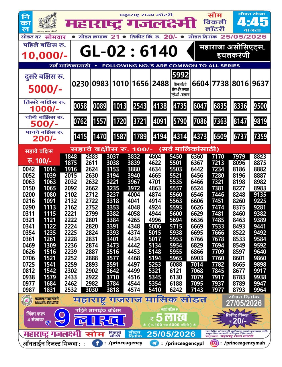Today Lottery Sambad