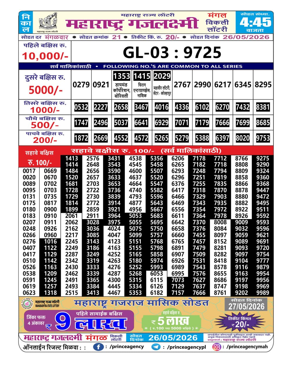 Today Lottery Sambad