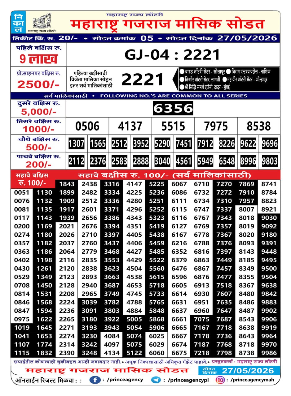 Today Lottery Sambad