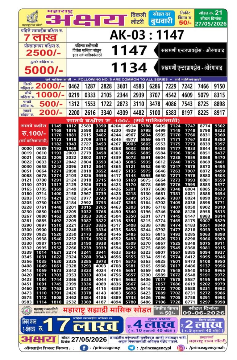 Maharashtra Akshay Weekly Lottery Draw Result 27.05.2026