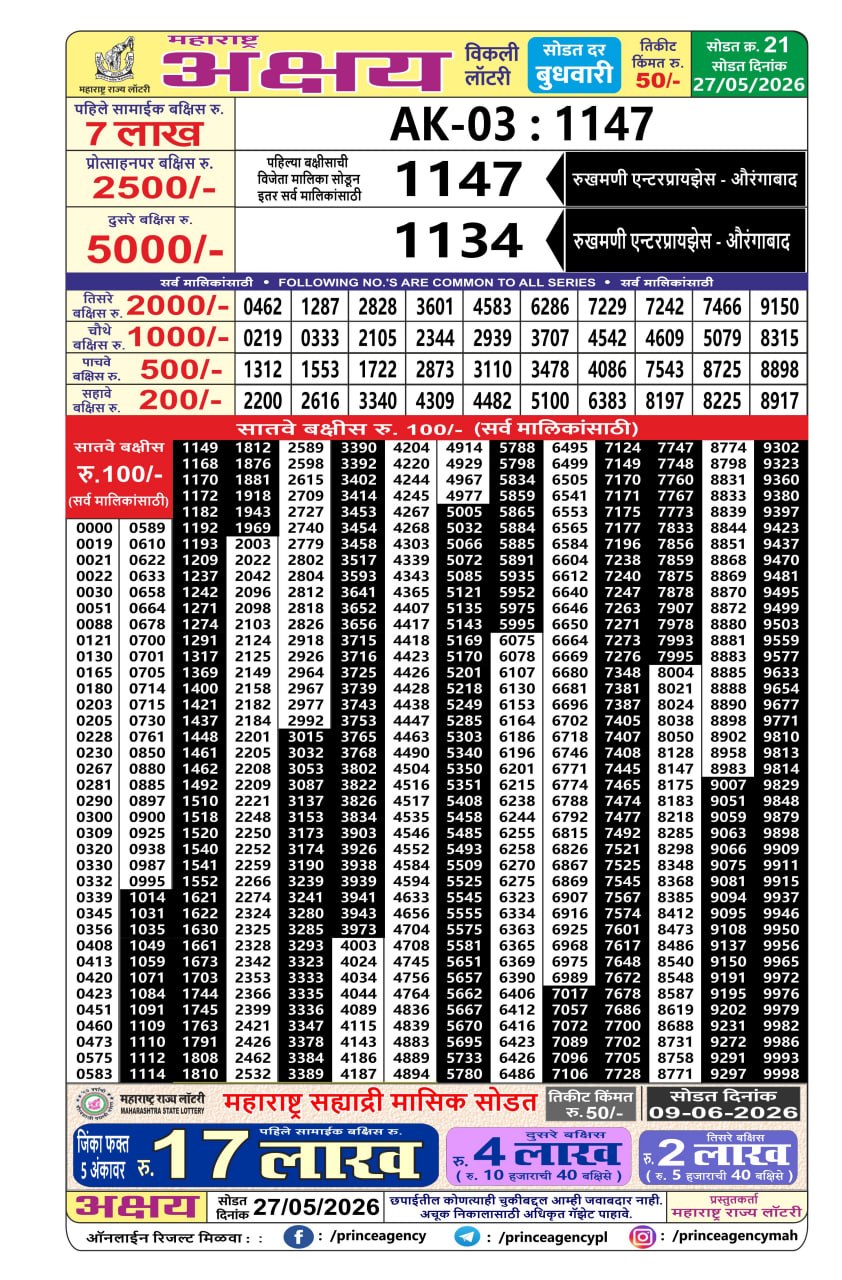 Today Lottery Sambad