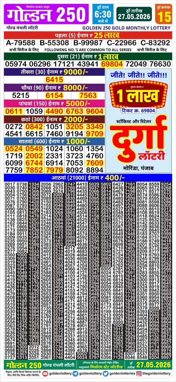 Today Lottery Sambad